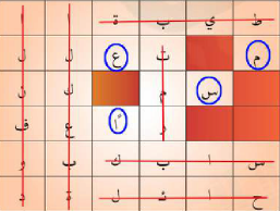 تمرين الكلمات المتقاطعة